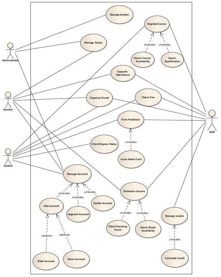 Use case diagram in UML notation